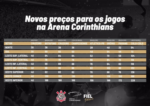 Novos preos da ingressos da Arena Corinthians