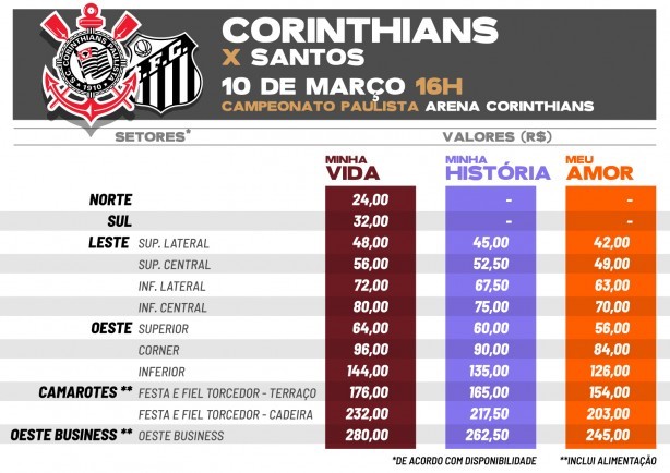 Tabela de preos para o confronto contra o Santos, pelo Campeonato Paulista