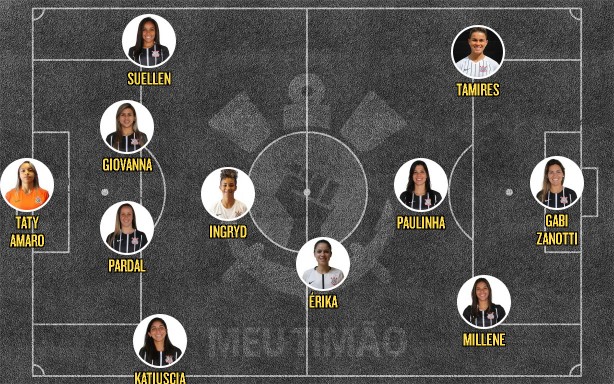equipe feminina do Corinthians